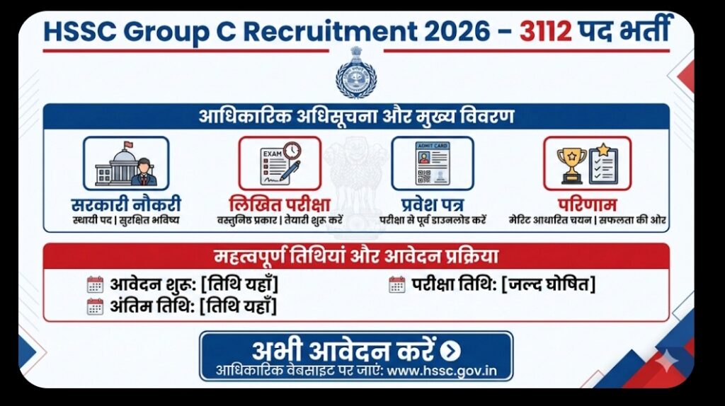 HSSC Group C Recruitment 2026