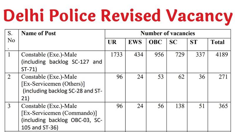 Delhi Police Revised Vacancy Notice 2026