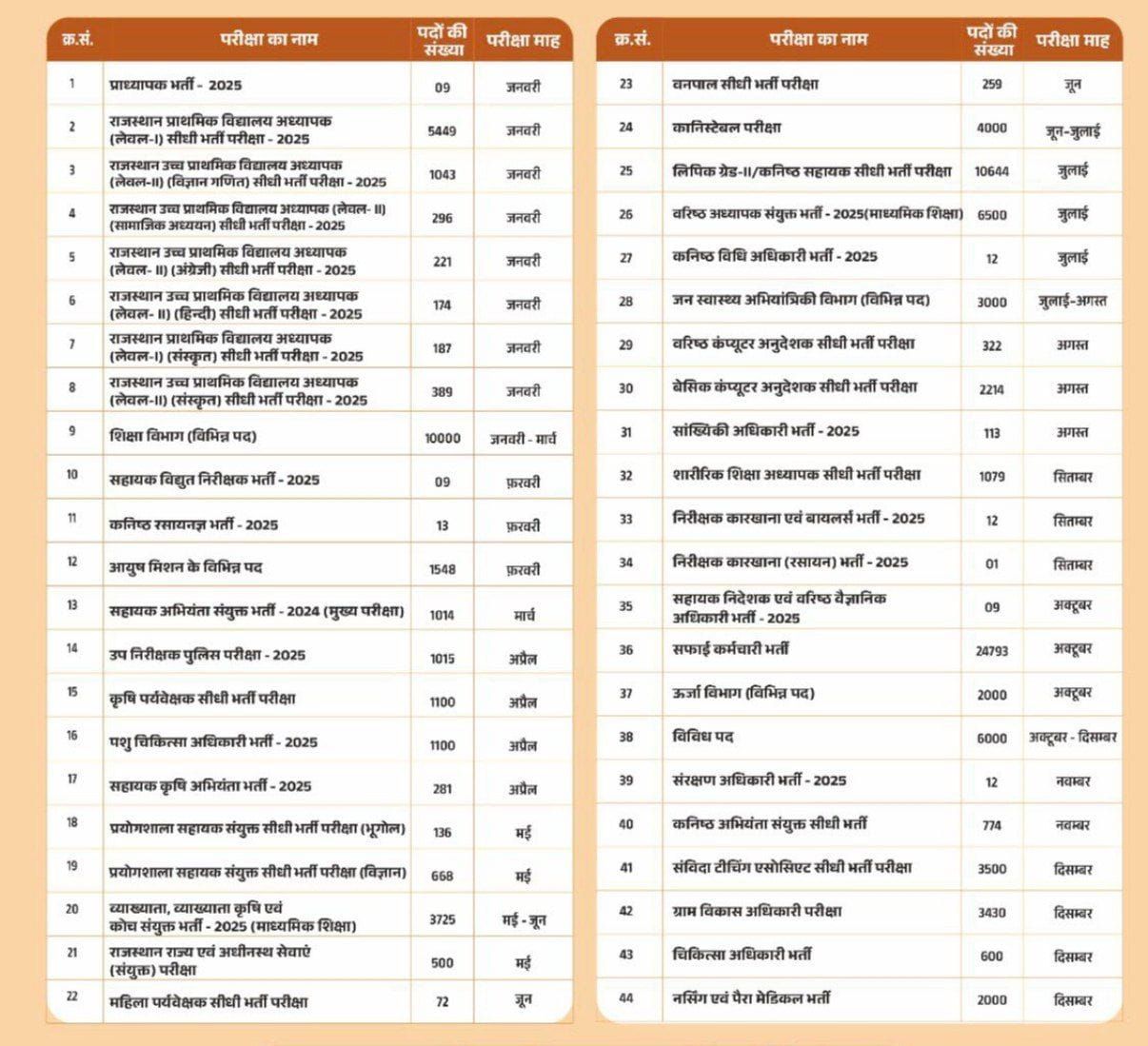 Rajasthan 1 Lakh Job Calendar 2026